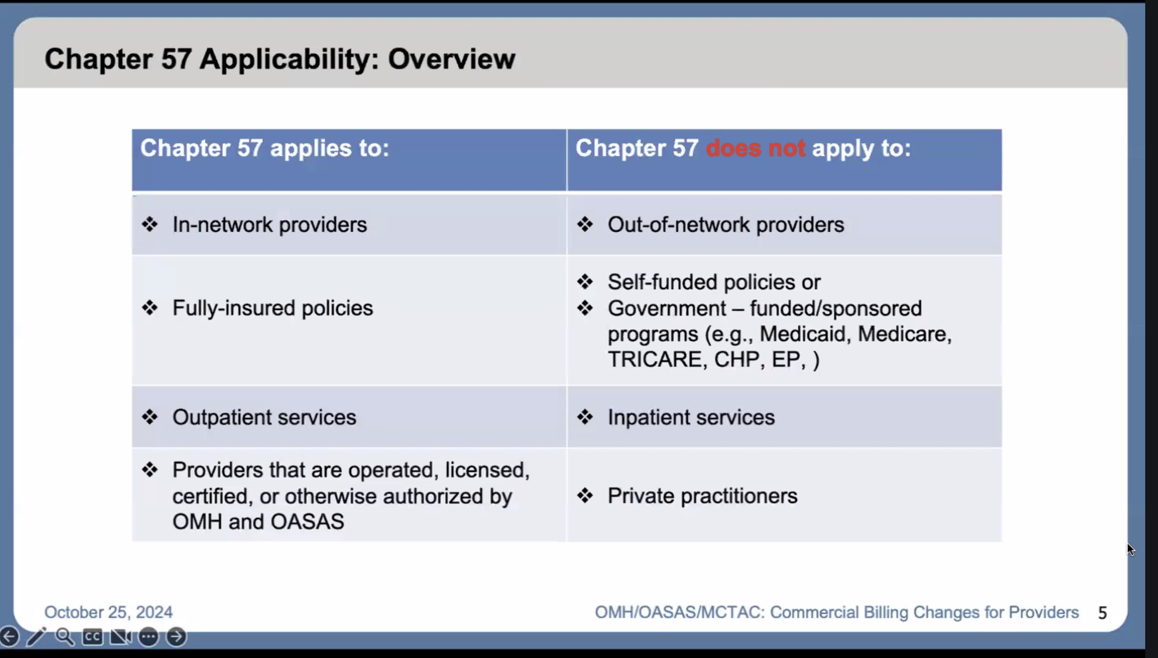 OMH/OASAS/MCTAC Webinar on Commercial Rate Mandate NYS Council for